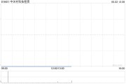 占卜道具中关村科技租赁拟斥资2.4亿元收购100台无人宽体矿车