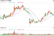 占卜道具亿纬锂能拟赴港IPO：近6年直接融资190亿业绩掉队明显 大股东曾包揽定增又大幅质押