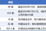 占卜道具98家央企资本市场实力全解析：434家上市公司版图曝光，谁才是万亿市值王者？
