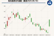 占卜道具海光信息“吞并”中科曙光预案出炉 现金选择权太“鸡肋”？业内人士：企业不想大量现金流出