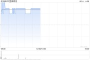 占卜道具红星美凯龙盘中涨近3% 重整计划获法院批准