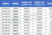 占卜道具A股公司员工人数排名，比亚迪最多，96.89万人，最少仅18人