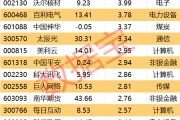 占卜道具605099，最强“苏超”概念股提示风险！一周主力撤离多只产业龙头