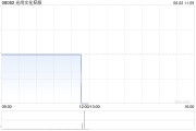 占卜道具光尚文化控股授出股份奖励