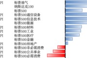 占卜道具美股风险偏好有所回升，继续关注5月CPI