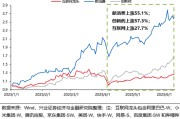 占卜道具兴证策略：谁在买港股新消费和创新药？