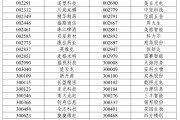 占卜道具A股重大调整，明日生效