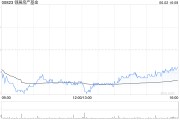 占卜道具瑞银：维持领展房产基金“买入”评级 目标价44.2港元