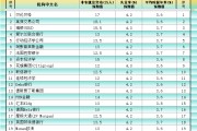 占卜道具非农最全前瞻：69家机构大咖预测大比拼，精明预测又在暗示重要信号