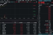 占卜道具“算力+应用”共振上行，创业板人工智能领涨逾1%！机构提示AI主线机会，159363盘中站上60日均线