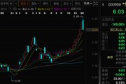 占卜道具这两只A股，即将“摘星脱帽”！