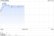 占卜道具中国信达盘中涨超8% 信达证券实控人拟变更为汇金公司