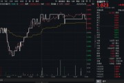 占卜道具高股息压舱石发力，银行、保险携手护盘！机构高呼：核心资产或将回归！