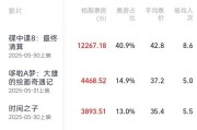 占卜道具2025端午档电影票房破3亿