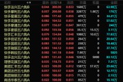 占卜道具港股，突发！最牛暴涨300%！