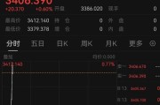 占卜道具突发！以色列袭击伊朗！德黑兰连续爆炸！黄金、原油直拉