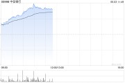 占卜道具港股内银股冲高 中信银行涨超4% 机构重视基金改革下银行配置新逻辑
