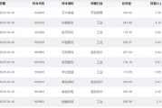 占卜道具大涨近75%！为什么“通用航空”可能接棒科技牛？