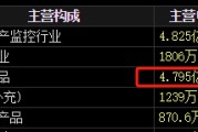 占卜道具梅安森原拟向实控人单一定增，后者计划质押股票认购，再减持股票还款