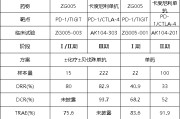 占卜道具泽璟制药ZG005两项研究入选口头报告 单药二线治疗宫颈癌数据优于卡度尼利单抗 | 2025ASCO