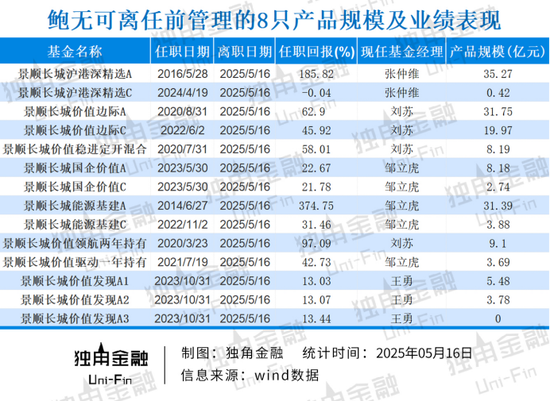 掌舵4年董事长离任、明星基金经理出走，6000亿(🏟)景顺长城人事震荡