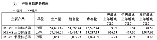 敏芯股(🎺)份连亏三年，低毛利困局难解