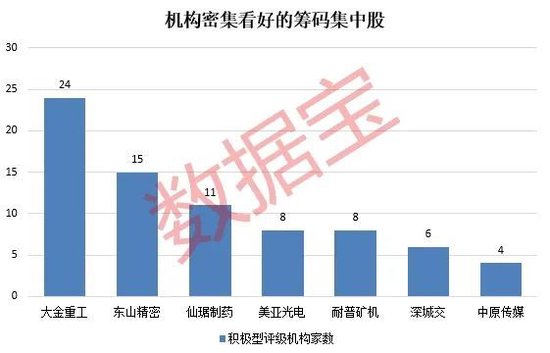 悄然布局？5股筹码集中度飙升超10%，龙头强势领涨(🦖)超50%