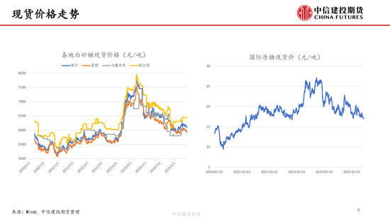 【白糖周报】中东局势紧张推涨油价 关注巴西制糖(💫)比