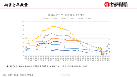 【白(🐡)糖周报】中东局(💜)势紧(🍅)张推涨油价 关注巴西制糖比