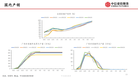 【白糖周报】中东局势(🐘)紧张推涨油价 关注巴西制糖比