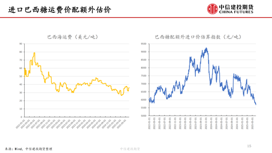 【白糖周(🌉)报】中东局势紧张推涨油价 关注巴西制糖比