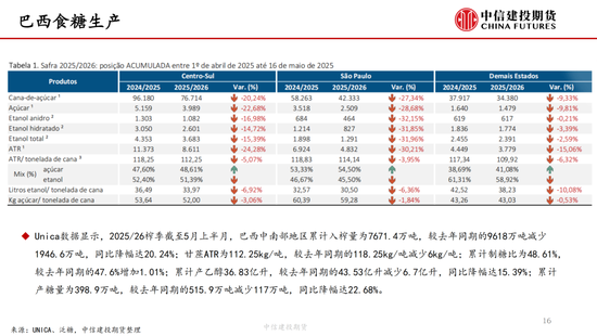 【白糖周报】中东局势紧张推涨油价 关注巴西制(🎅)糖比