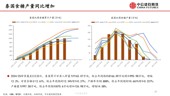 【白(🎿)糖周报】中东局势紧张推涨油价 关注巴西制糖比