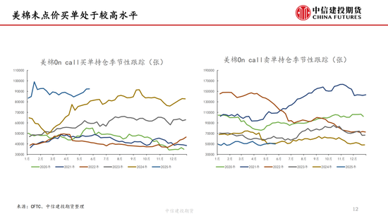 【棉花纺谈】供应端阶段性缩量 疆棉基差坚挺(📜)