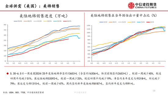 【棉花纺谈】供应端阶段性缩量 疆棉(🥀)基差坚挺