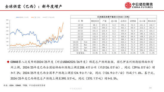 【棉花纺谈】供应端阶段性缩量(✈) 疆棉基差坚挺