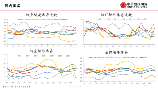 【棉花纺谈】供应端阶段性缩(🍮)量 疆棉基差坚挺