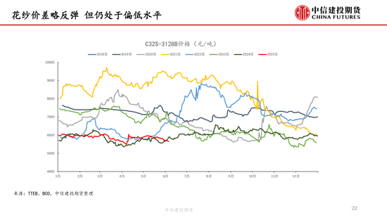 【棉花纺谈】供应端阶段性缩量 疆棉基(🤲)差坚挺
